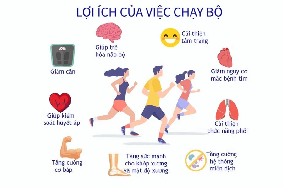 Khám Phá 7 Lợi Ích Bất Ngờ Của Chạy Bộ Đối Với Sức Khỏe