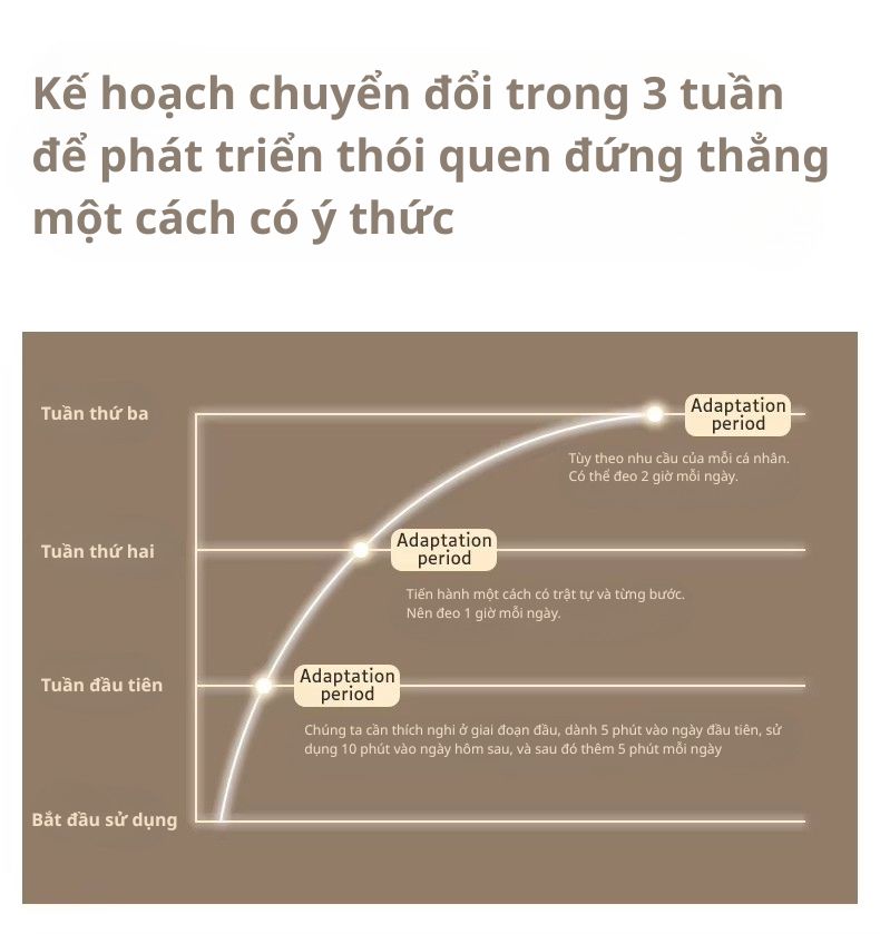 Đai Chống Gù Lưng AOLIKES A-3116